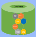 database